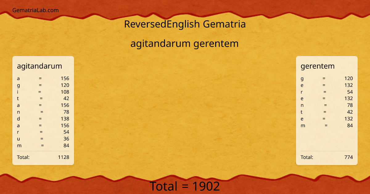 agitandarum gerentem in reversedEnglish Gematria